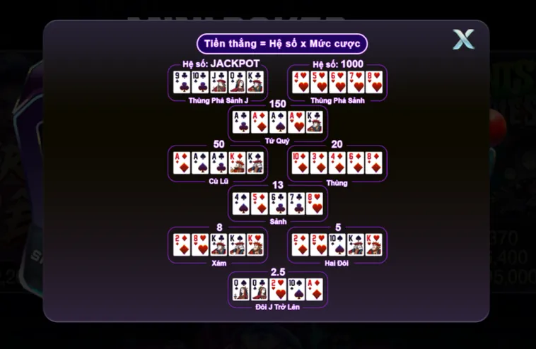 Mini Poker Tại 789Club Đỉnh Cao Đấu Trí Với Những Giải Thưởng Siêu Khổng Lồ